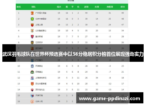 武汉羽毛球队在世界杯预选赛中以56分稳居积分榜首位展现强劲实力